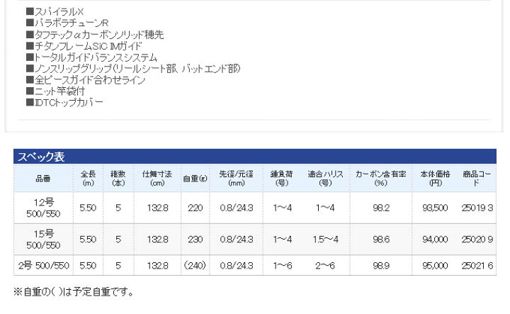 楽天市場】(9)【取り寄せ商品】 シマノ BB-X スペシャル MZ 2 (1.5-500 