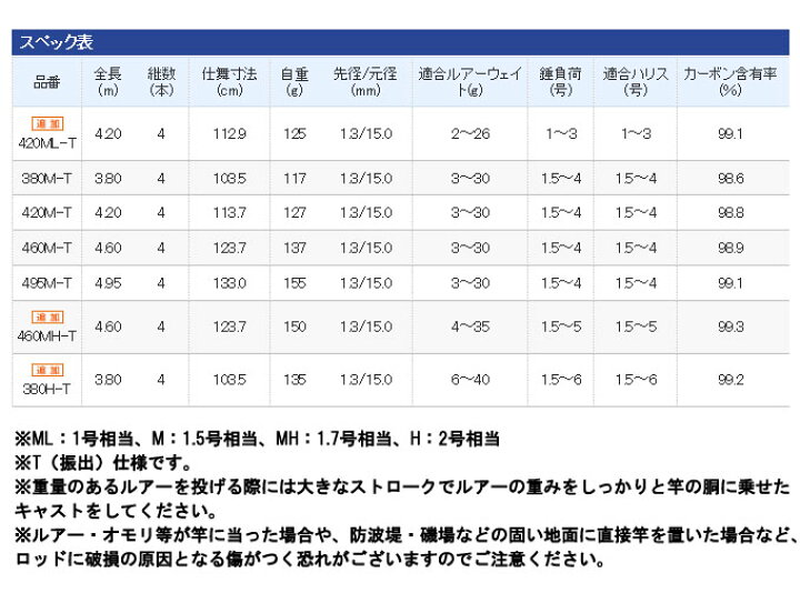 楽天市場 2 シマノ Borderless ボーダレスbb 380m T 磯竿 つり具のマルニシ楽天市場店