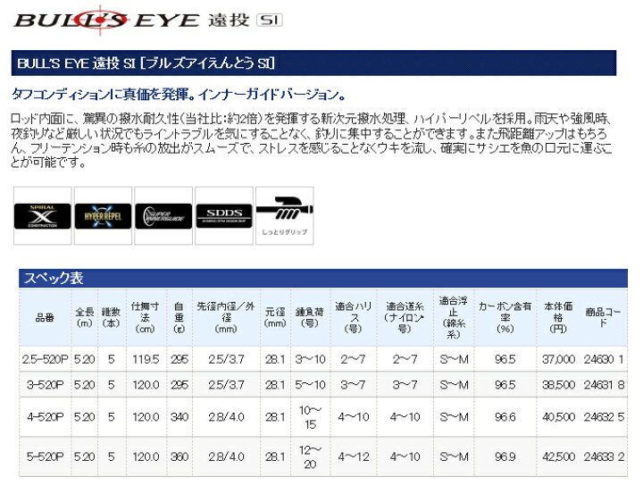 楽天市場】(9)【取り寄せ商品】 シマノ ブルズアイ 遠投 SI (4-520P 