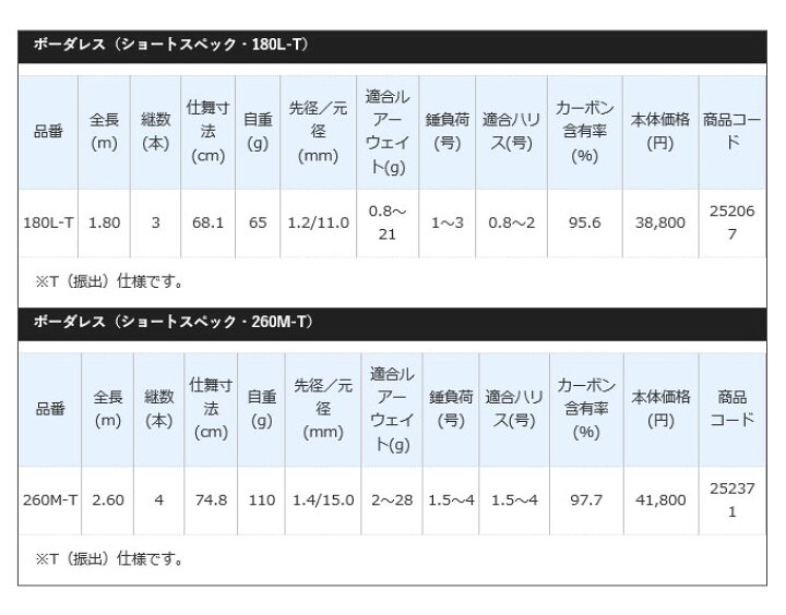 楽天市場】(9)【取り寄せ商品】 シマノ ボーダレス ショートスペック 