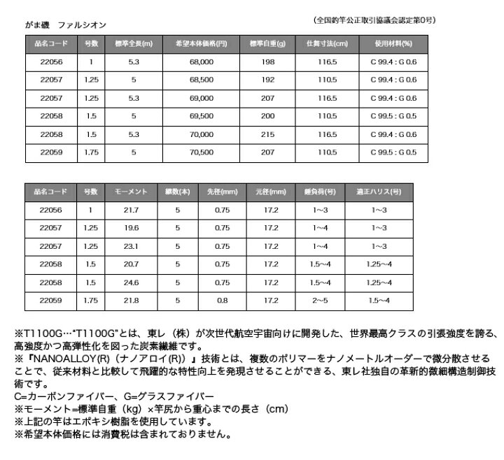 楽天市場】(c)【取り寄せ商品】 がまかつ がま磯 ファルシオン（1号 