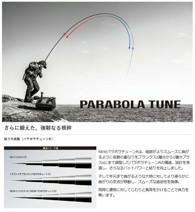 楽天市場】(9)【取り寄せ商品】 シマノ イソリミテッド (ISO LIMITED 