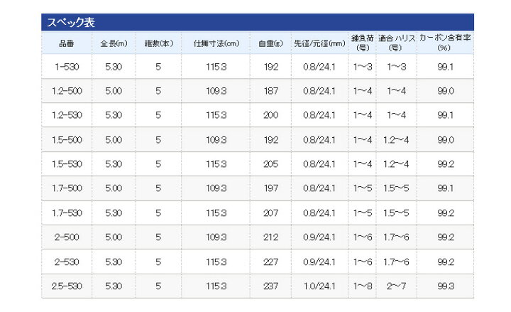 楽天市場】(9)【取り寄せ商品】 シマノ 極翔(きょくしょう)(2-530 