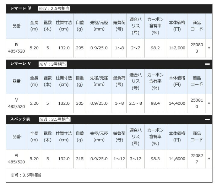 楽天市場】(5)シマノ レマーレ V 485/520 (3号相当) 2017年モデル /磯 