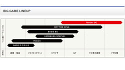 楽天市場 C 取り寄せ商品 シマノ レマーレ Bg 両軸仕様 並継 H475 8号相当 17年モデル 磯竿 剛竿 ロッド 釣竿 ヒラマサ Gt クエ 底物 マグロ 巨大魚 Remare Shimano つり具のマルニシ楽天市場店