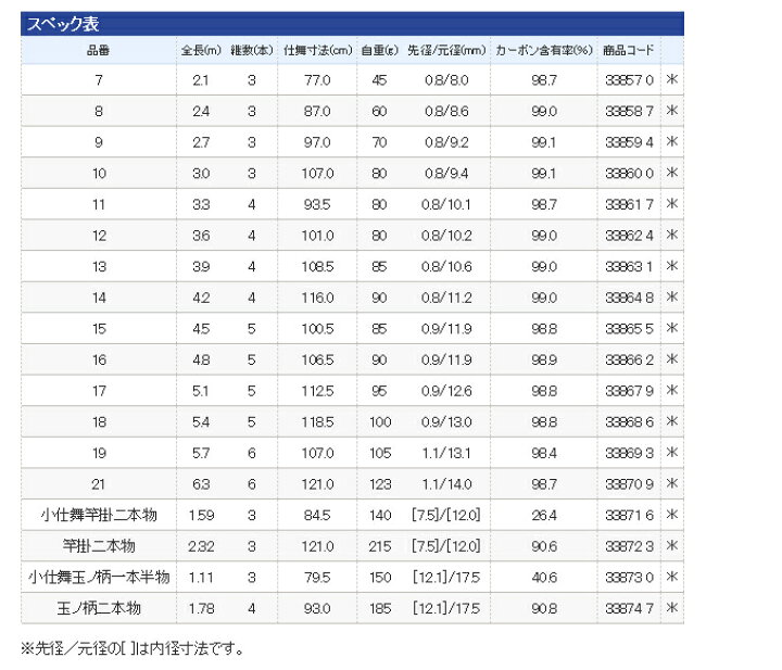 楽天市場】【取り寄せ商品】 シマノ 普天元 独歩[ふてんげんどっぽ 