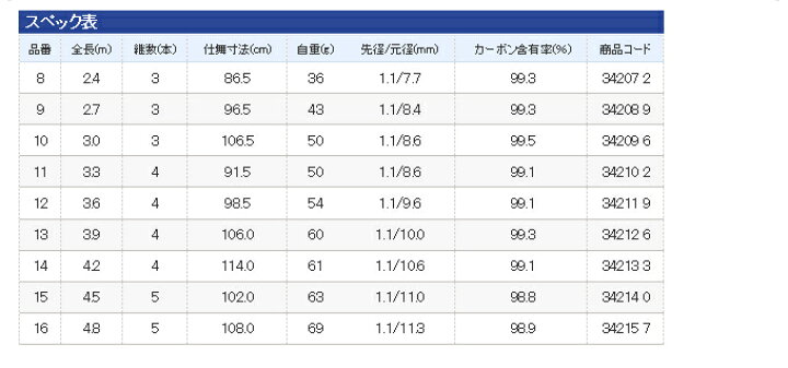 楽天市場】【取り寄せ商品】 シマノ 飛天弓 閃光XX (品番：14)(全長 