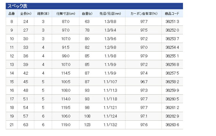 楽天市場】【取り寄せ商品】 シマノ 朱紋峰 本式 (品番：21)(全長：6.3 