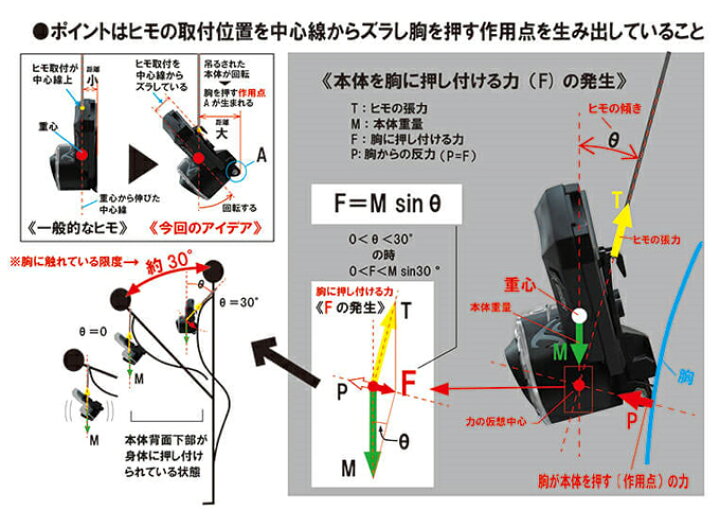 楽天市場】(5)【送料無料】 ハピソン×34 充電式チェストライト インティレイ (YF-201) /首かけタイプ/ヘッドランプ/INTIRAY/ Hapyson/thirty-four/サーティーフォー : つり具のマルニシ楽天市場店