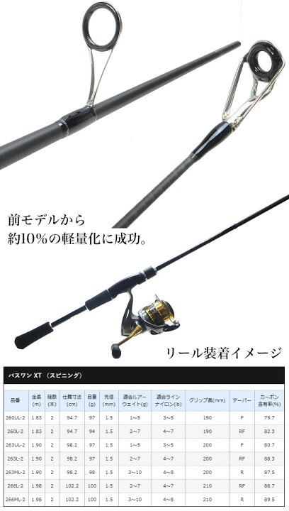 楽天市場 B5 代引き不可 Shimano ブラックバス釣り入門セット スピニングモデル リール ロッド バスワンxt セドナセット シマノ 22 S つり具のマルニシ楽天市場店