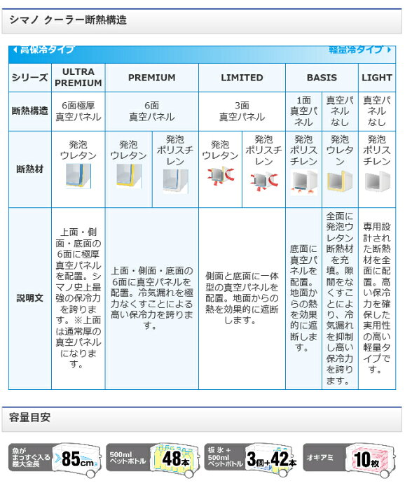 楽天市場】(7)【代引き不可】シマノ スペーザ ホエール ライト (NS-465T) 容量:65L カラー:ピュアホワイト /クーラーボックス/釣り/キャンプ/アウトドア/レジャー/運動会/お花見/非常時用/災害時用/ (22_S) : つり具のマルニシ楽天市場店 楽天市場】(7)【代引き不可】シマノ スペーザ ホエール ライト (NS-465T) 容量:65L カラー:ピュアホワイト /クーラーボックス/釣り/キャンプ/アウトドア/レジャー/運動会/お花見/非常時用/災害時用/ (22_S) : つり具のマルニシ楽天市場店