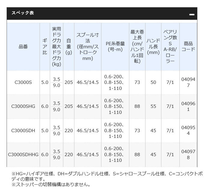 激安特価品 (5) シマノ セフィア SS C3000SDH (2019年モデル) <br>スピニングリール エギング ダブルハンドル <br>SEPHIA SS SHIMANO NEW <br> - 2