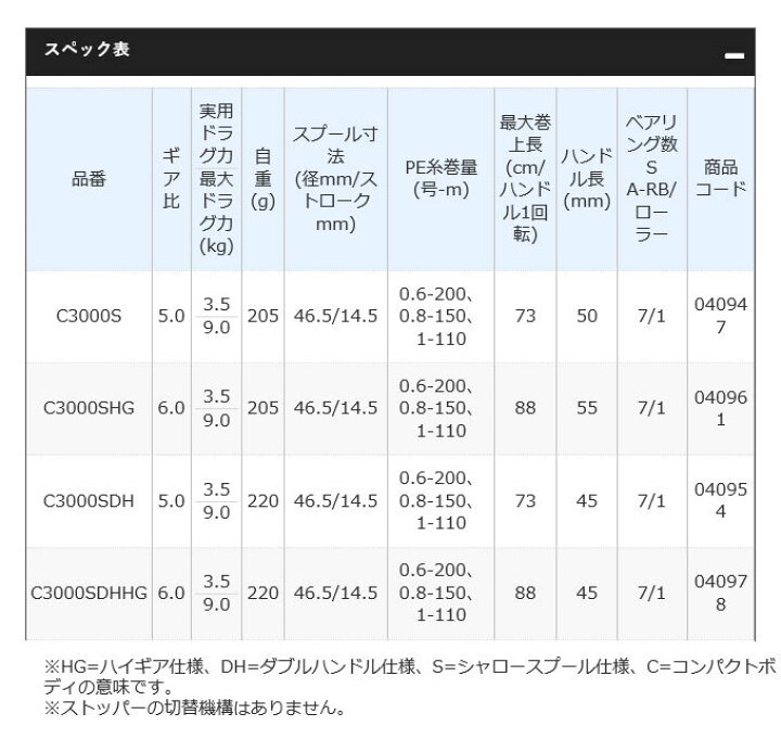 楽天市場】(5) シマノ セフィア SS C3000SDHHG (2019年モデル) スピニングリール/エギング/ダブルハンドル/SEPHIA SS/ SHIMANO/NEW/ : つり具のマルニシ楽天市場店