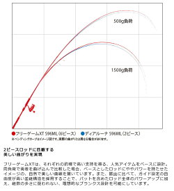 楽天市場 5 シマノ フリーゲームxt S64uls 19年モデル アジング メバリング トラウト ライトゲーム モバイルロッド コンパクトロッド パックロッド Shimano Freegame Xt つり具のマルニシ楽天市場店
