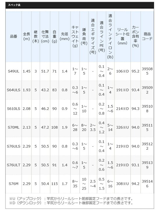 楽天市場】(5)シマノ フリーゲームXT S610LS (2019年モデル) /アジング 
