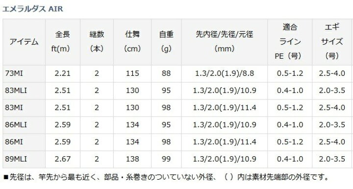 楽天市場】(5)【目玉商品】【送料無料】ダイワ エメラルダス AIR 86MI  