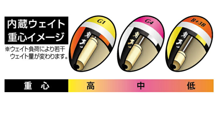 楽天市場】(c)【取り寄せ商品】 釣武者 鬼馬ウキ 攻 (トップ：オレンジ 