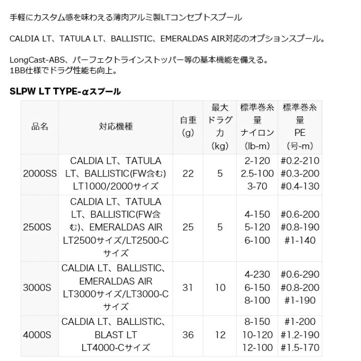 楽天市場 C 取り寄せ商品 ダイワ Slpワークス Slpw Lt Type Aスプール 4000s レッド 替えスプール Ltコンセプトスプール スペアスプール リールカスタムパーツ つり具のマルニシ楽天市場店