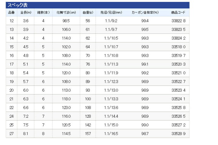 楽天市場】(9)【取り寄せ商品】 シマノ 翼 (つばさ) (品番：21) (全長 