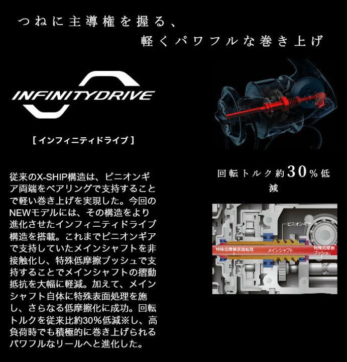 楽天市場】(5)シマノ 20 ステラSW 4000XG (2020年追加モデル  