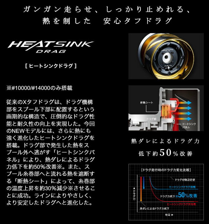 楽天市場】(5)シマノ 20 ステラSW 4000XG (2020年追加モデル  