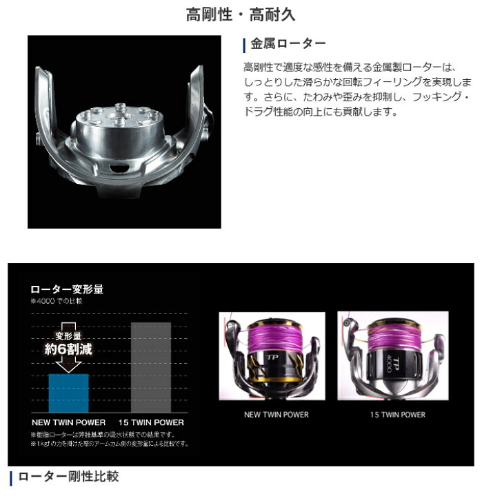 楽天市場 5 シマノ ツインパワー C00s 年モデル スピニングリール 汎用 Shimano Twin Power 22 S つり具のマルニシ楽天市場店