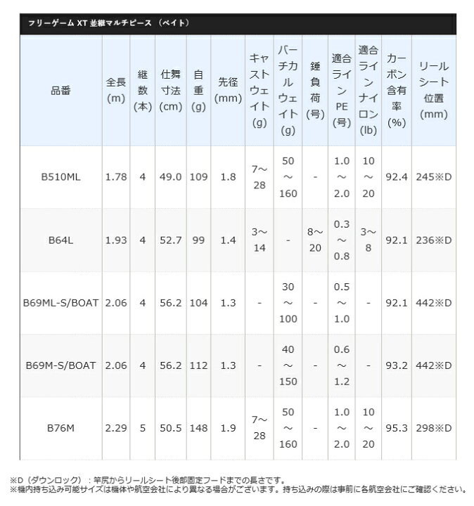 注目ショップ フリーゲームxtb76m Teleacv Cl