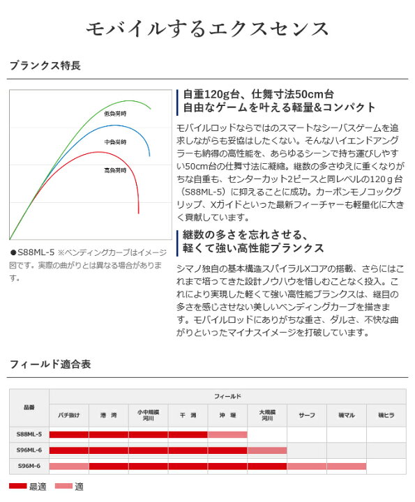 シーバスロッド シマノ Mb S96ml 6 エクスセンス 当季大流行 エクスセンス シーバスロッド シマノ Mb S96ml 6 エクスセンス 当季大流行 エクスセンス