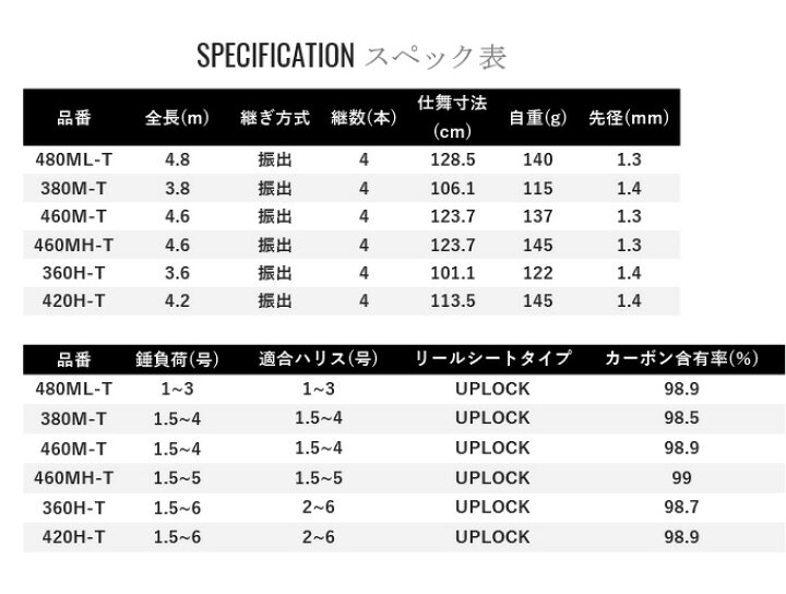 楽天市場】(5)シマノ 22 ボーダレス 420H-T (2022年モデル) フリー 