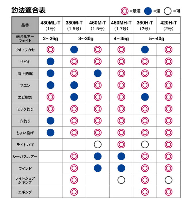 楽天市場】(5)シマノ 22 ボーダレス 420H-T (2022年モデル) フリー 