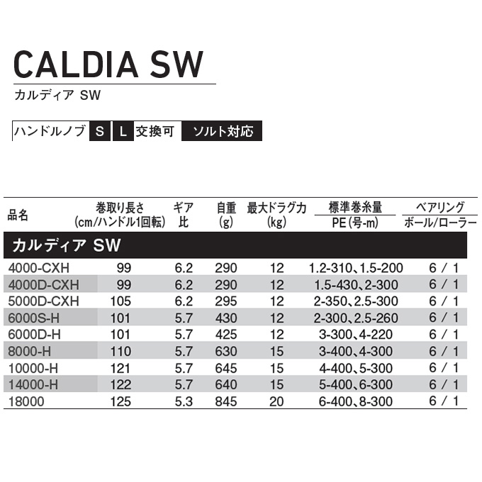 楽天市場】(5)ダイワ 22 カルディア SW 8000-H (2022年モデル