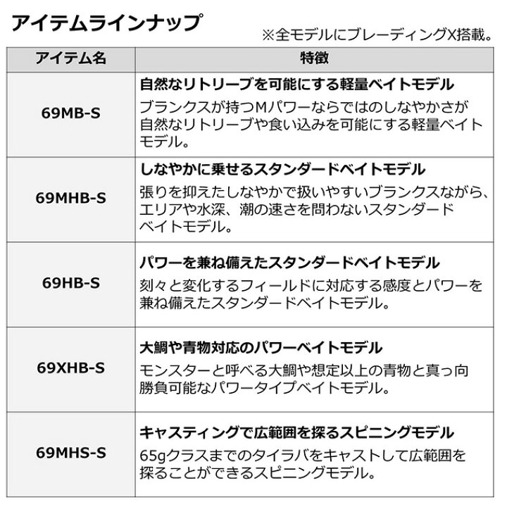 お気にいる ダイワ 22 紅牙 X 69mhs S スピニングモデル 22年モデル タイラバロッド 5 Riosmauricio Com