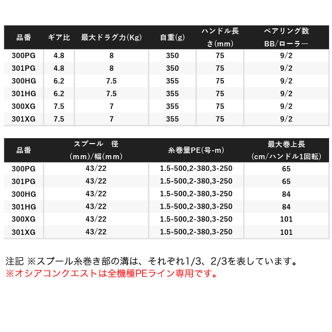 楽天市場】(5)シマノ 22 オシア コンクエスト 300XG (右ハンドル