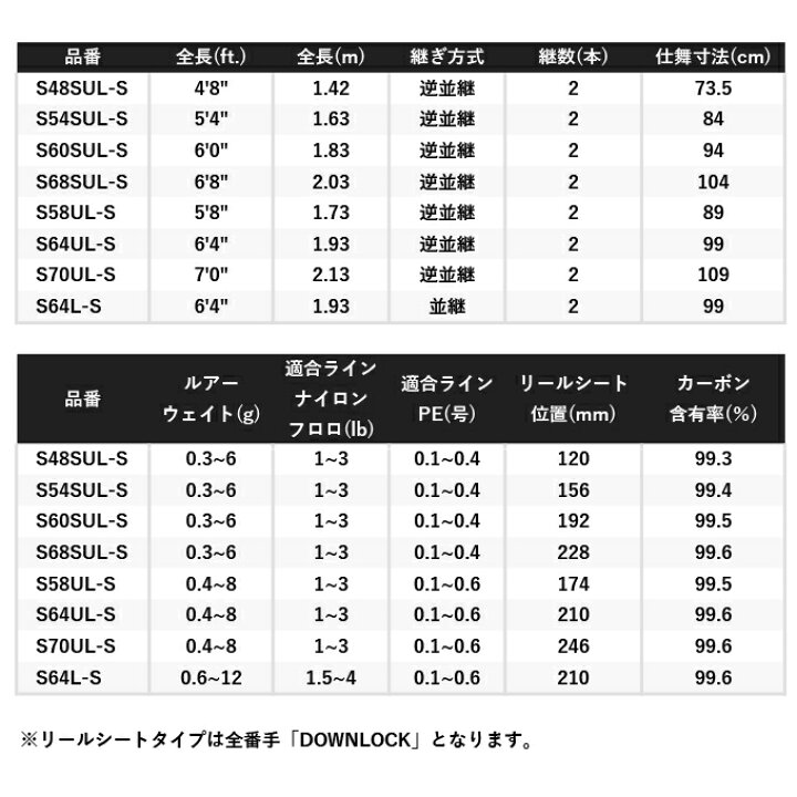 楽天市場】(c)【取り寄せ商品】 シマノ 22 ソアレ SS アジング S54SUL 