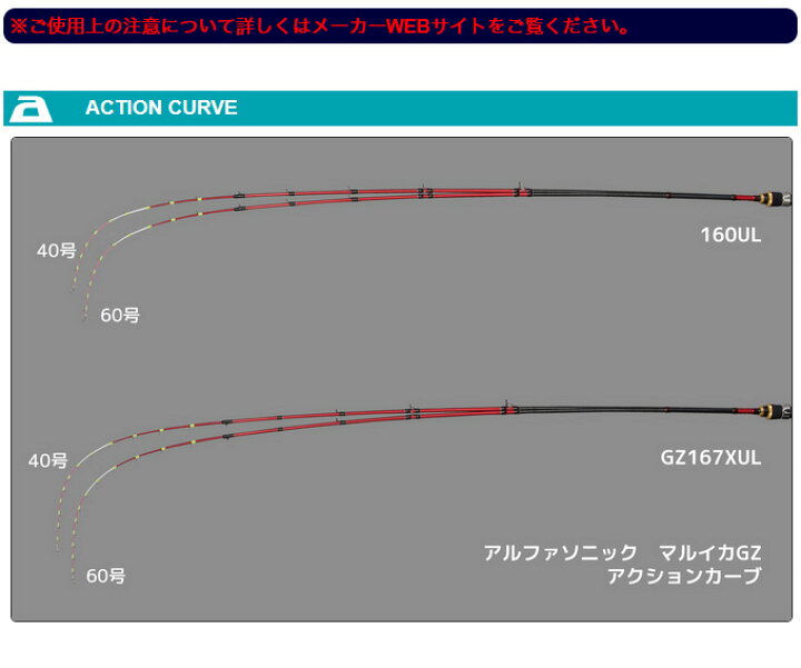 楽天市場】(c)【取り寄せ商品】 アルファタックル アルファソニック 