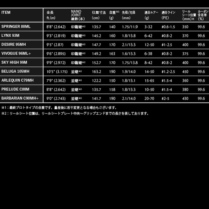 楽天市場】(5)アピア Foojin