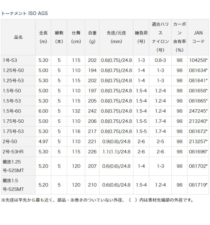 楽天市場】(5)【アウトレット商品】ダイワ 16 トーナメント ISO AGS 