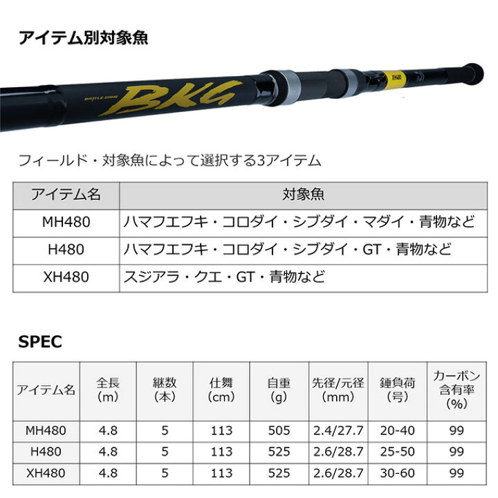 楽天市場】(5)ダイワ バトルゲーム BKG (ブッコミゲーム) T XH480 (磯 