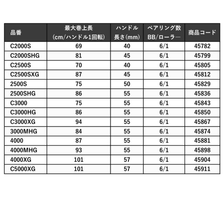 楽天市場】(5)シマノ 23 ストラディック 4000MHG (2023年モデル 