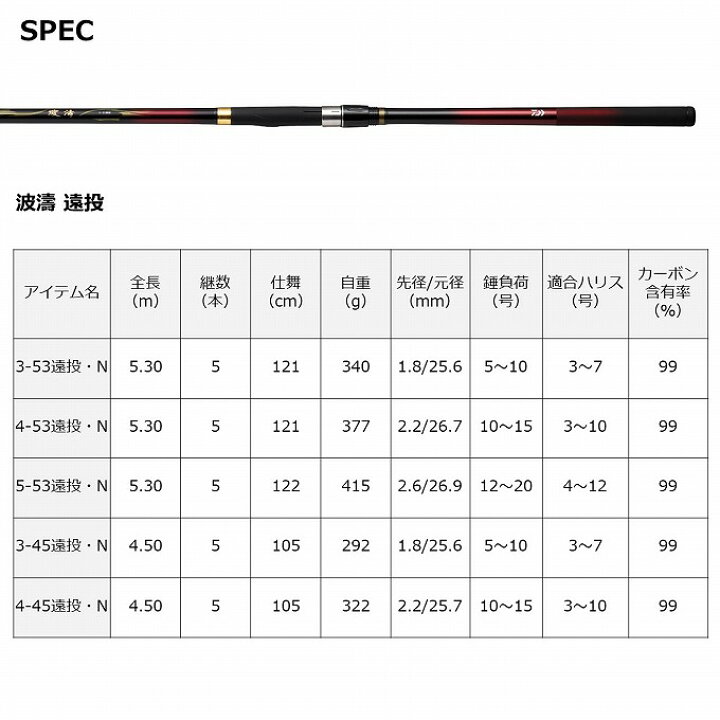 楽天市場】(c)【取り寄せ商品】 ダイワ 21 波濤 (4-50HR・N) (磯竿 