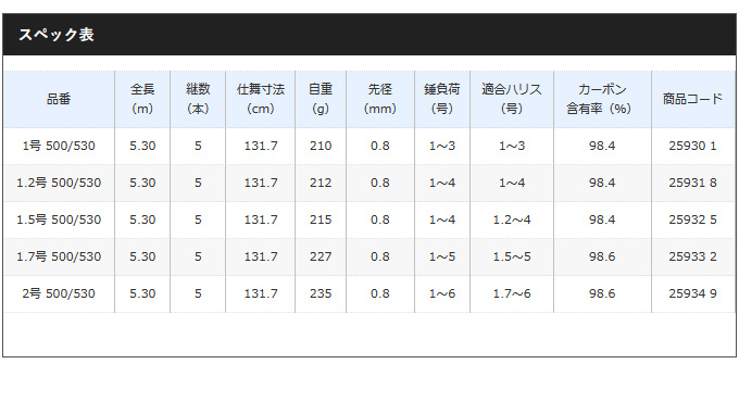 楽天市場】(c)【取り寄せ商品】シマノ BB-X スペシャル SZ3 (1.7号 500