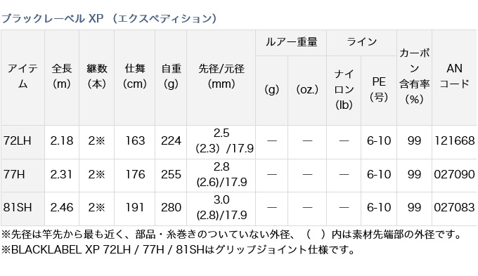 楽天市場】(5)【目玉商品】ダイワ ブラックレーベル XP 77H /雷魚・怪