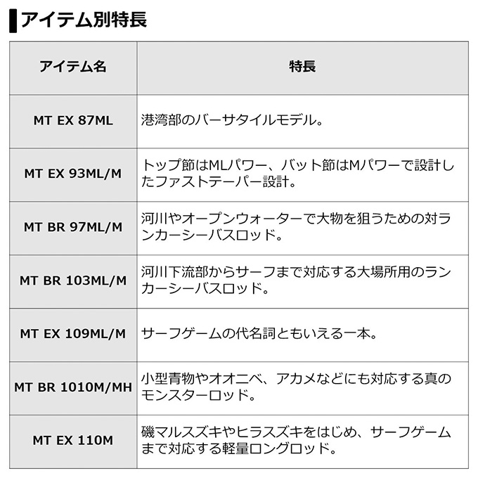 楽天市場】(5)【目玉商品】ダイワ モアザン EX 110M・V (エキスパート
