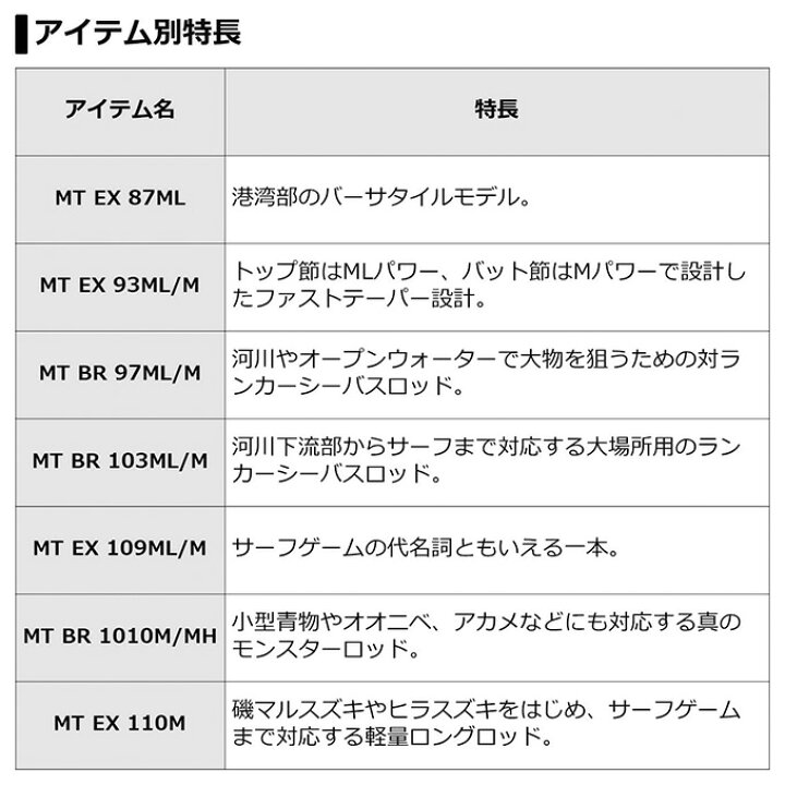 楽天市場】(5)【目玉商品】ダイワ モアザン BR 103ML/M・V (ブラン 