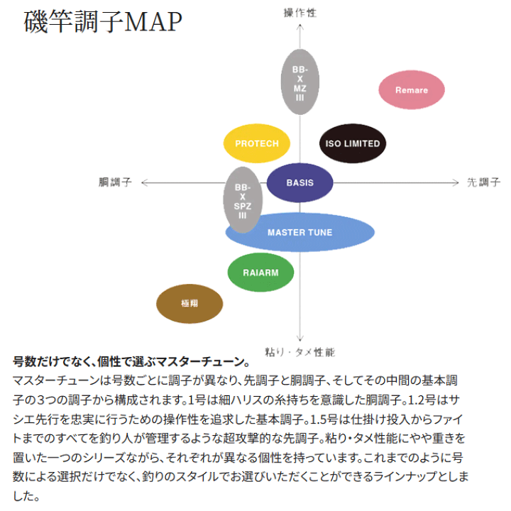 楽天市場】(5)シマノ 23 マスターチューン 1.5-530 (磯竿) 2023 楽天市場】(5)シマノ 23 マスターチューン 1.5-530 (磯竿) 2023