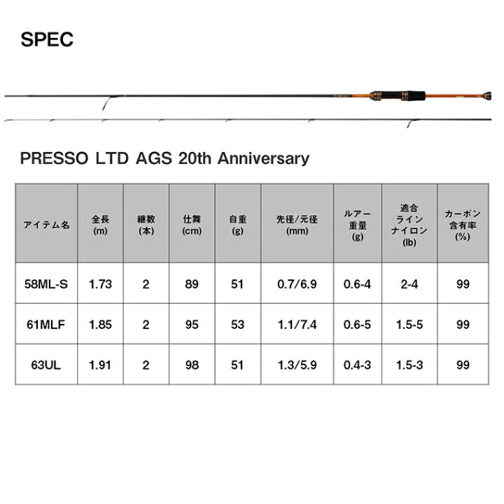 PRESSOLTDAGS63UL20thAnniversary 