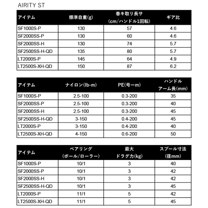 楽天市場】(5)ダイワ 24 エアリティ ST LT2000S-P (2024年モデル 