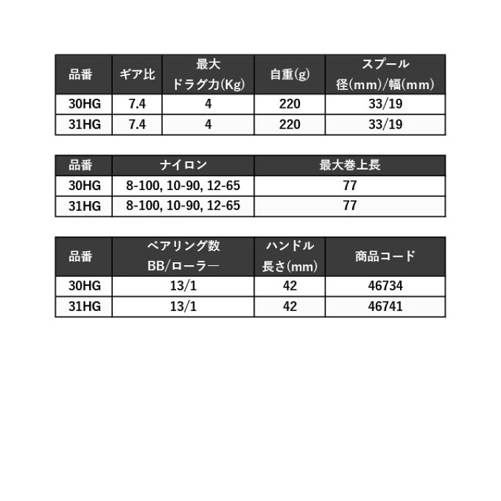 楽天市場】(5)シマノ 24 カルカッタコンクエスト シャロー 