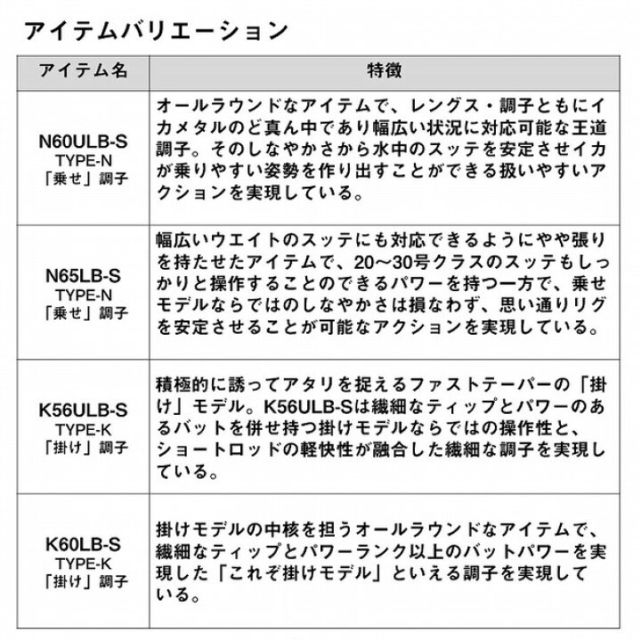 楽天市場】(5)ダイワ 24 エメラルダス MX イカメタル K60LB-S・W (イカ 