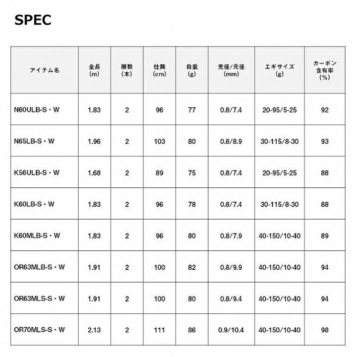 楽天市場】(5)【目玉商品】ダイワ 24 エメラルダス MX イカメタル 
